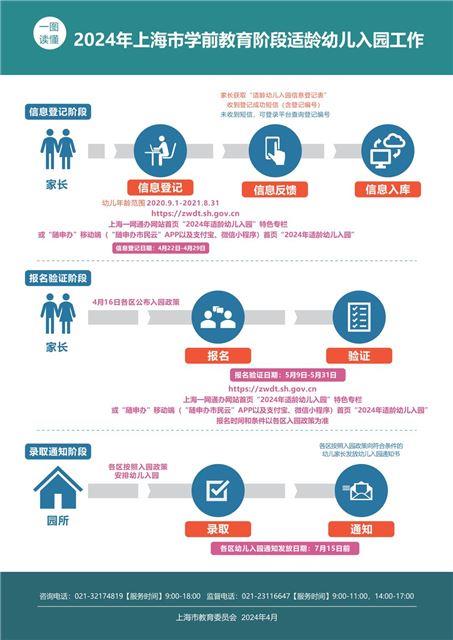 2024年上海市适龄幼儿入园报名https://zwdt.sh.gov.cn